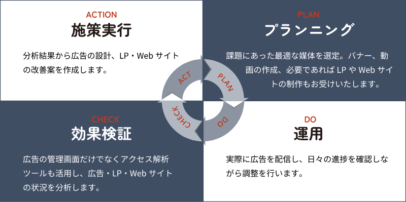 ライブコマースで成功するために提供する必要な要素の図